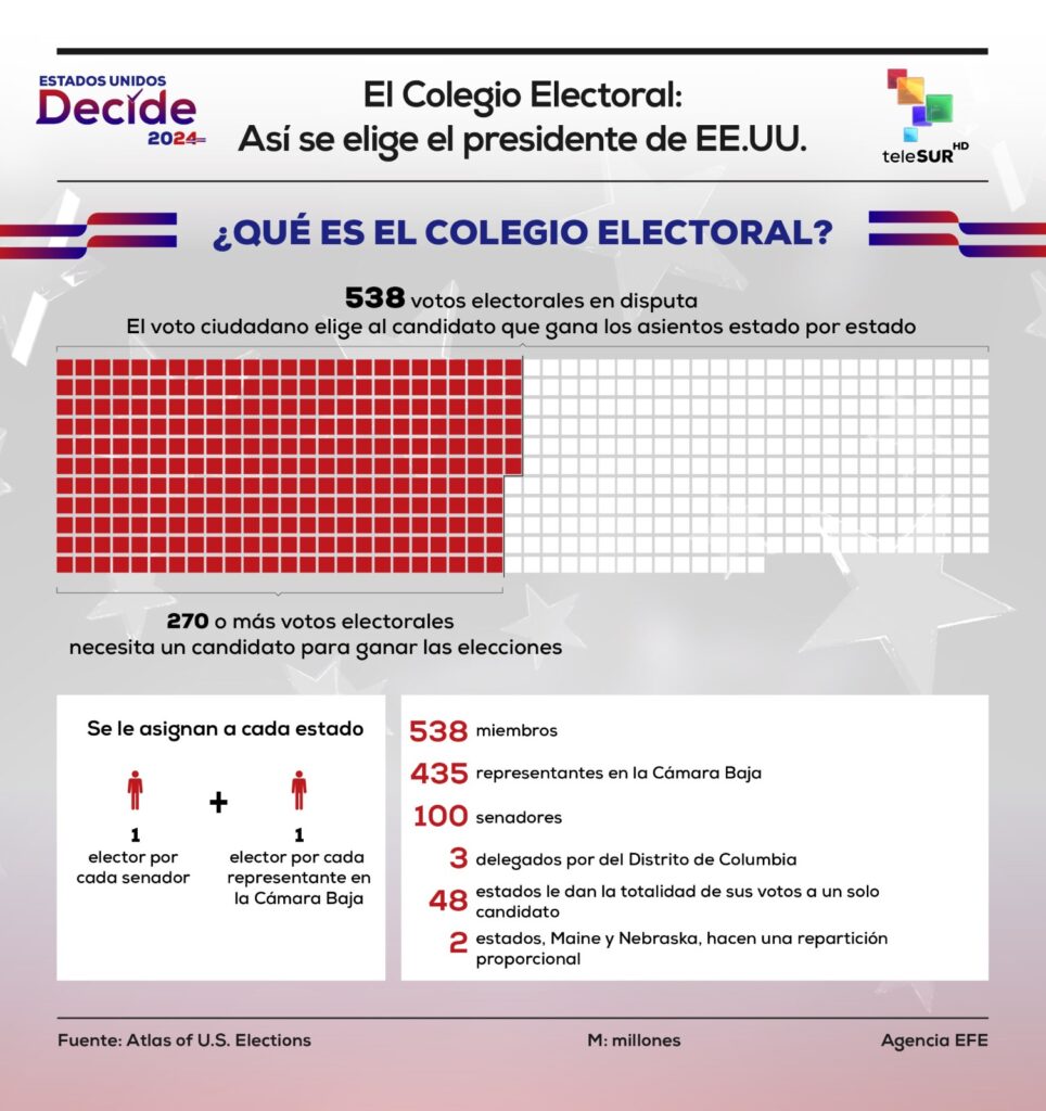 Elecciones 1 1