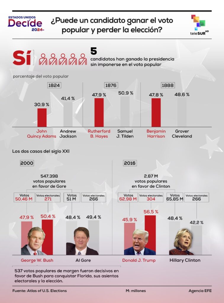 elecciones 2
