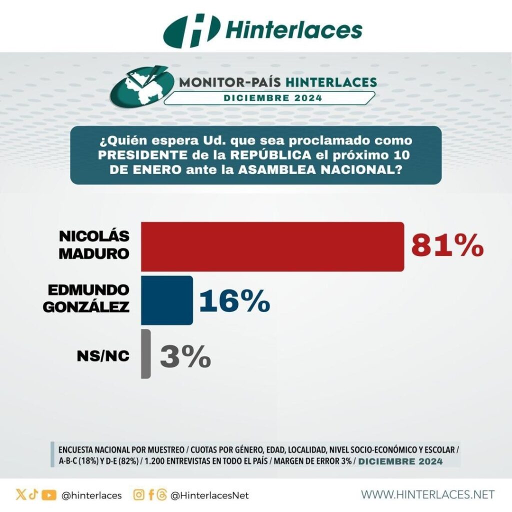 encuesta