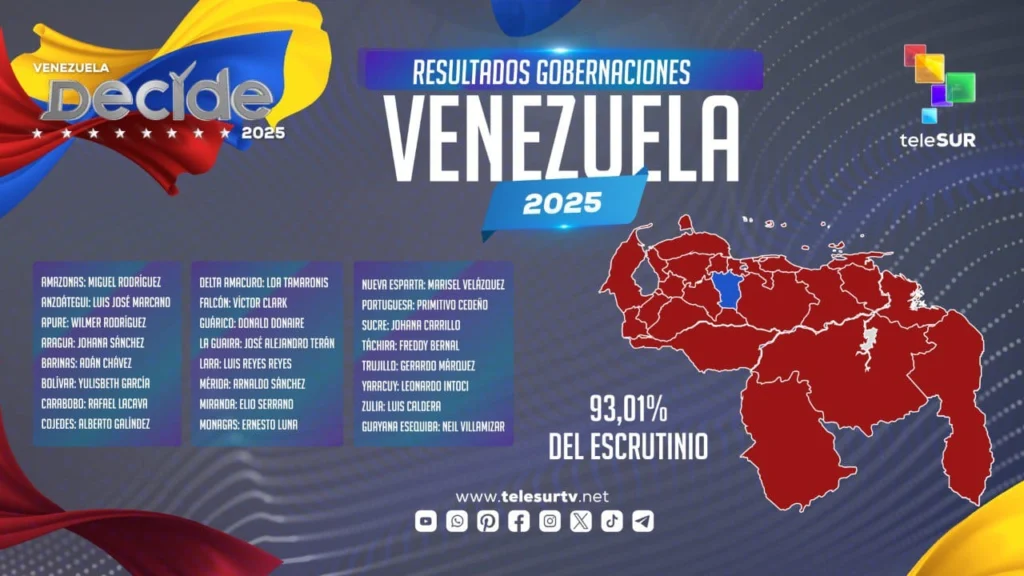 grafico resultados elecciones regionales legislativas venezuela 1024x576 jpg