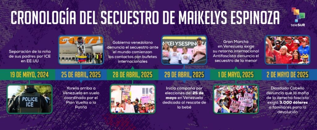 Plan Vuelta a la Patria: Venezuela recibe nuevo vuelo con migrantes deportados 2 infografia