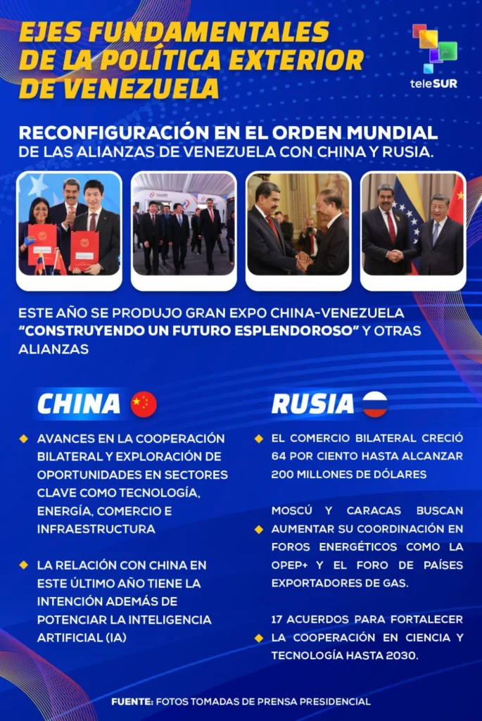 Maduro365: entre la geopolítica, la paz mundial y el nuevo multilateralismo 2 481bc3ff 10bf 42bf b004 8d9db3f2eab7