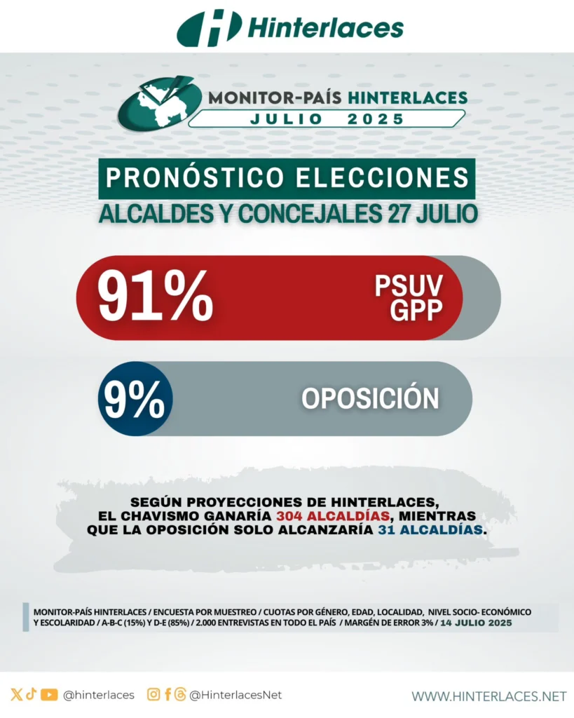 Venezuela fortalece democracia comunal: 21 millones eligen poder local el 27J 2 grafico 2