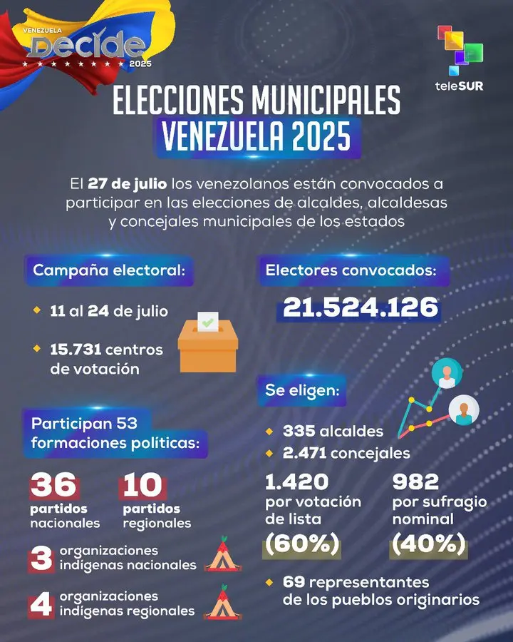 Elecciones Municipales en Venezuela: los frustrados planes opositores para atentar contra la democracia 2 Elecciones Municipales en Venezuela: los frustrados planes opositores para atentar contra la democracia