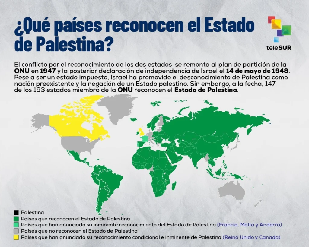 Reconocimiento de Palestina: una cuestión diplomática, política y ética de escala global 2 17686671 f9be 4455 92a8 c9acc1515122