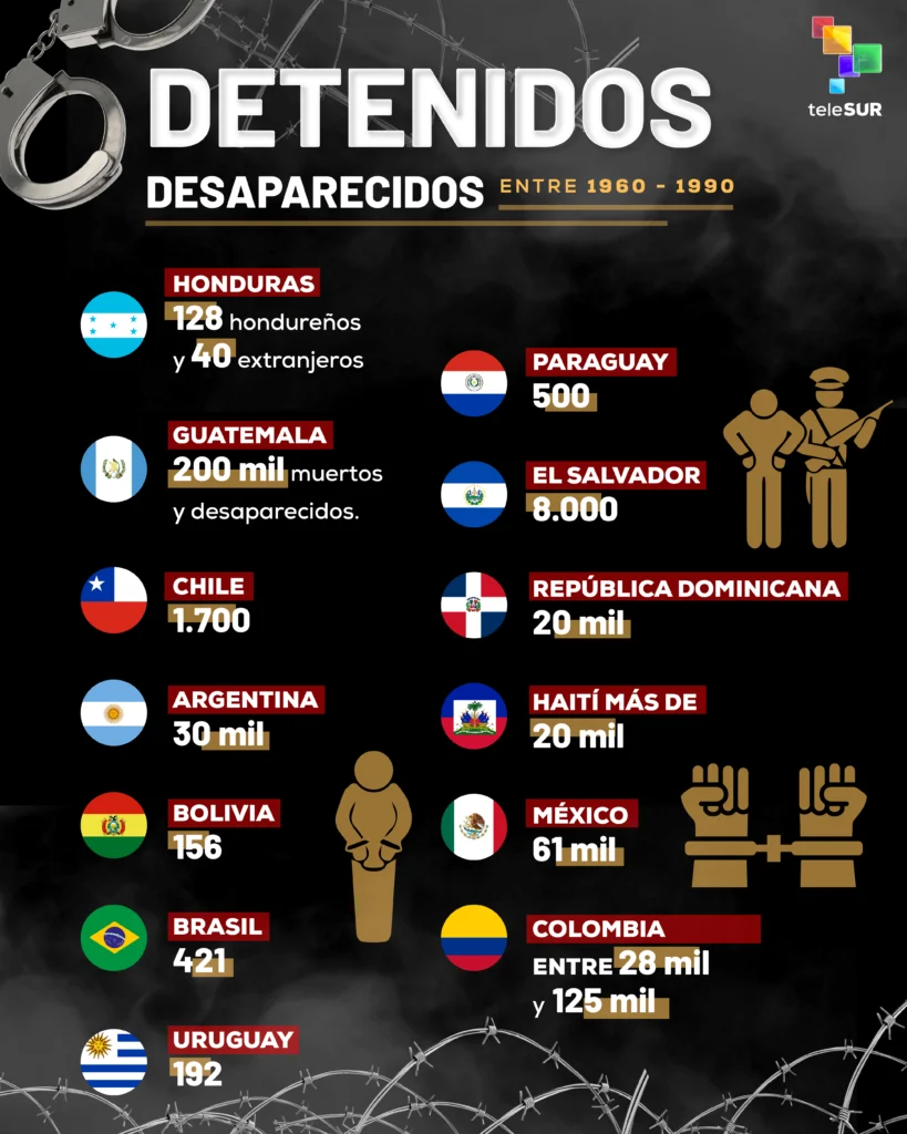 detenidos desaparecidos entre 1960 1990infografia4x 100