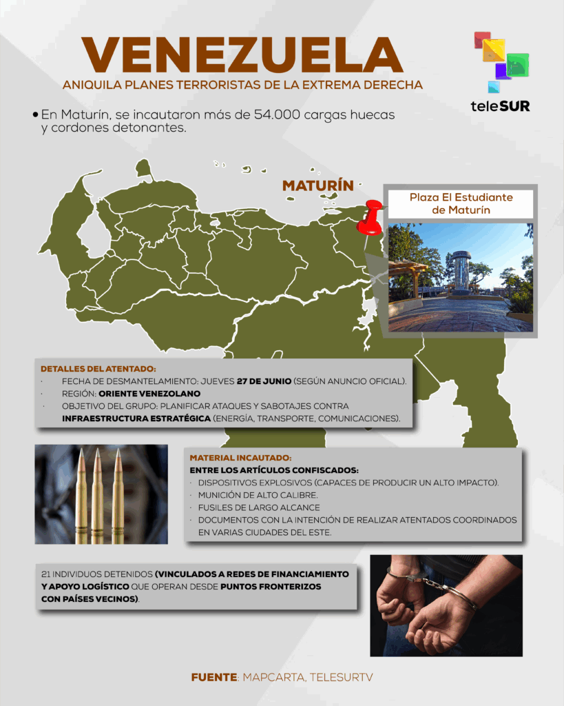 Venezuela en alerta: la información a la fecha de las amenazas terroristas desarticuladas 3 grafica 1 copia