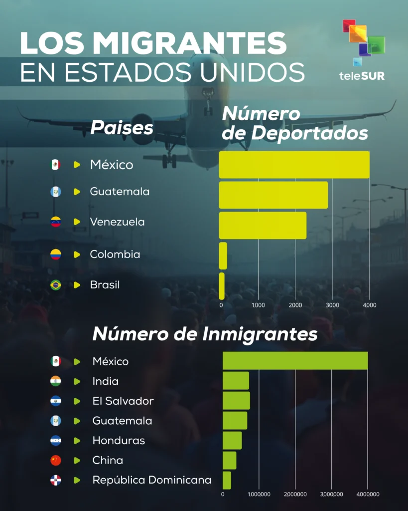 los migrantes 5