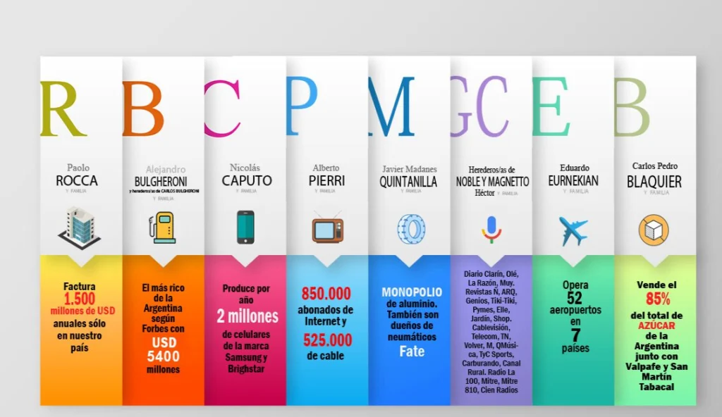 30 empresas cierran por día en Argentina desde que asumió Javier Milei 2 captura 2