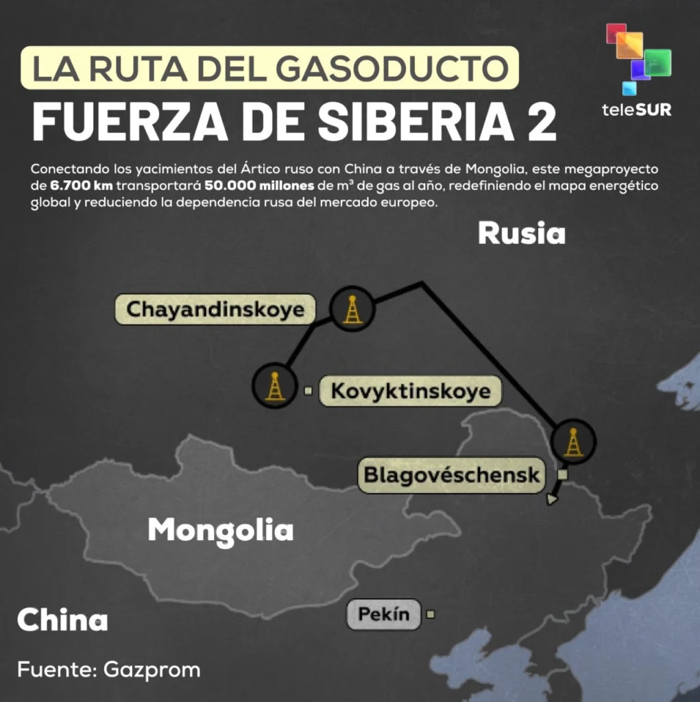 Fuerza de Siberia 2: el nuevo gasoducto chino-ruso que podría sustituir al Nord Stream 2 2 imagen de whatsapp 2025 09 02 a las 20 04 25 ba4f9ba9