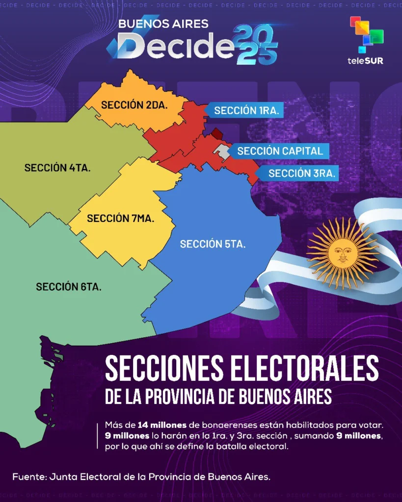 Elecciones Buenos Aires: Milei y el peronismo se disputan una votación clave para Argentina 3 photo 5033180610230857169 y