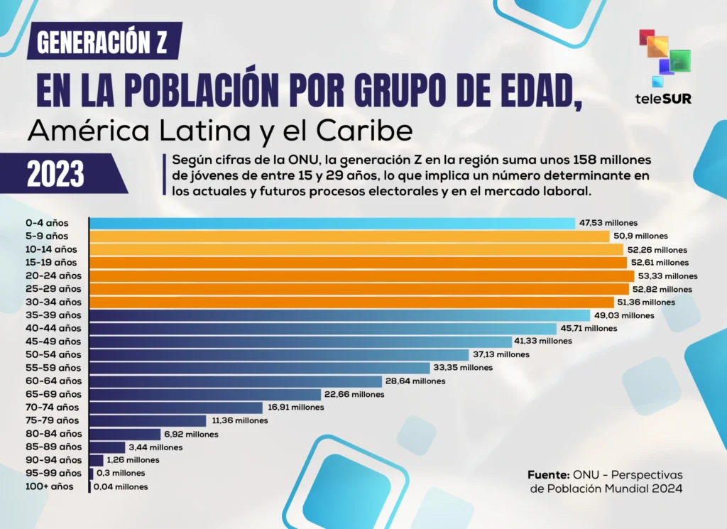 Generación Z, ¿Quo vadis? 4 5134377835094018835