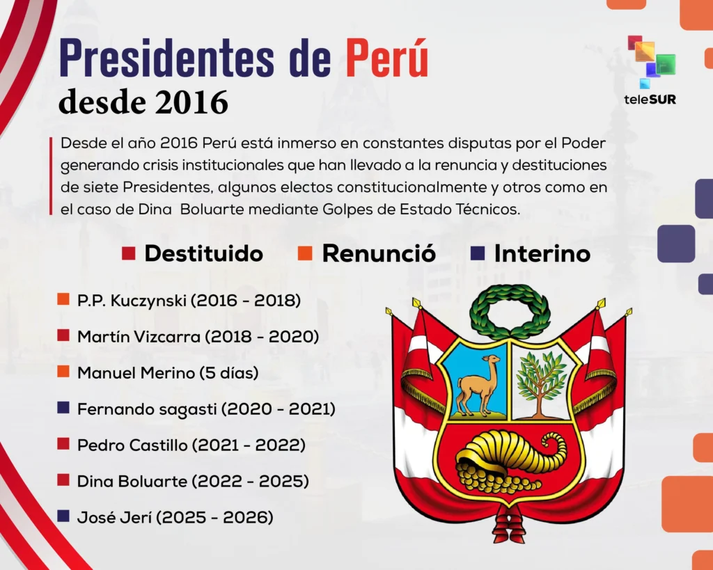 Crisis tras crisis: ¿cambia algo en Perú tras la designación de su 7° presidente en 9 años? 2 infografia presidentes de peru