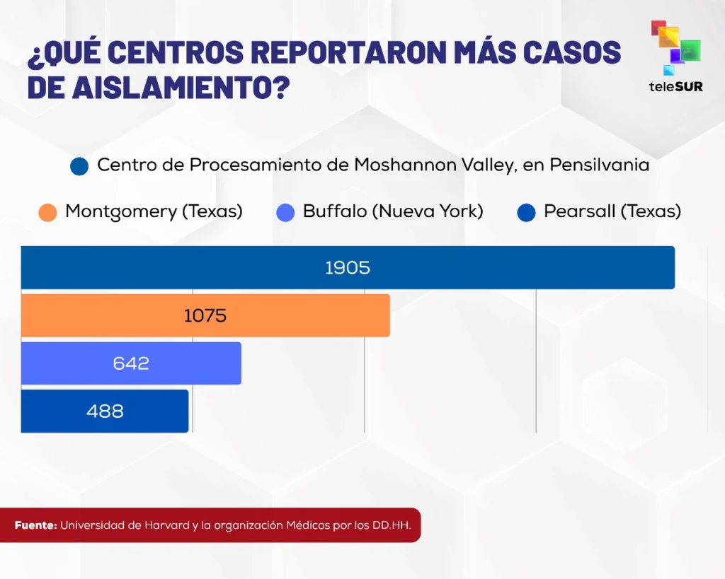 tortura centros con mas casos