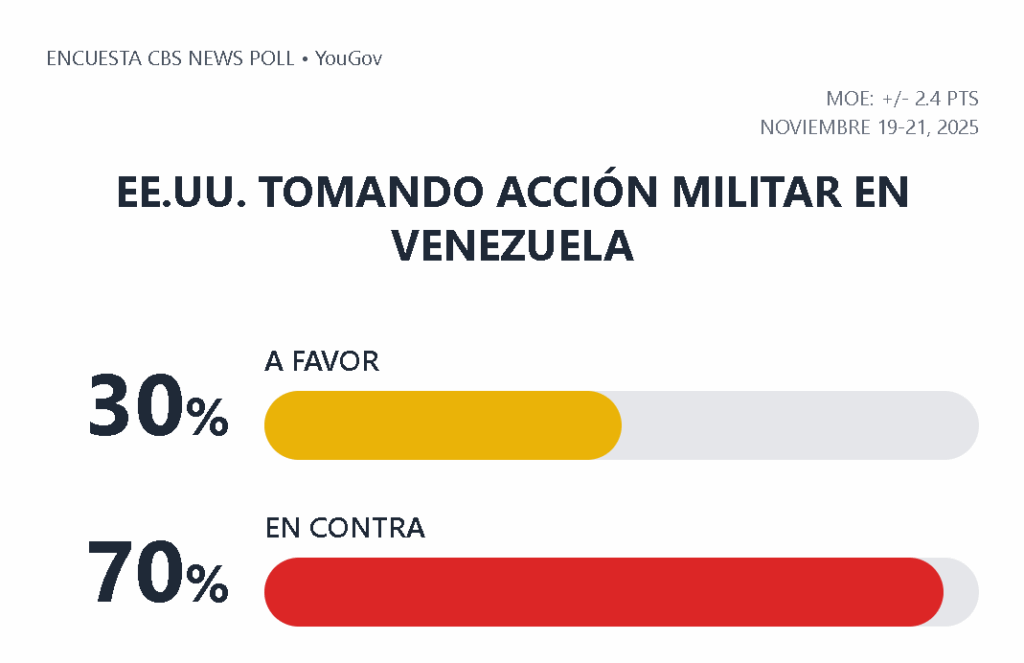 Intervención militar contra Venezuela