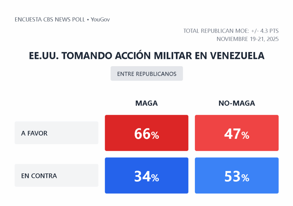 eeuu accion militar ven
