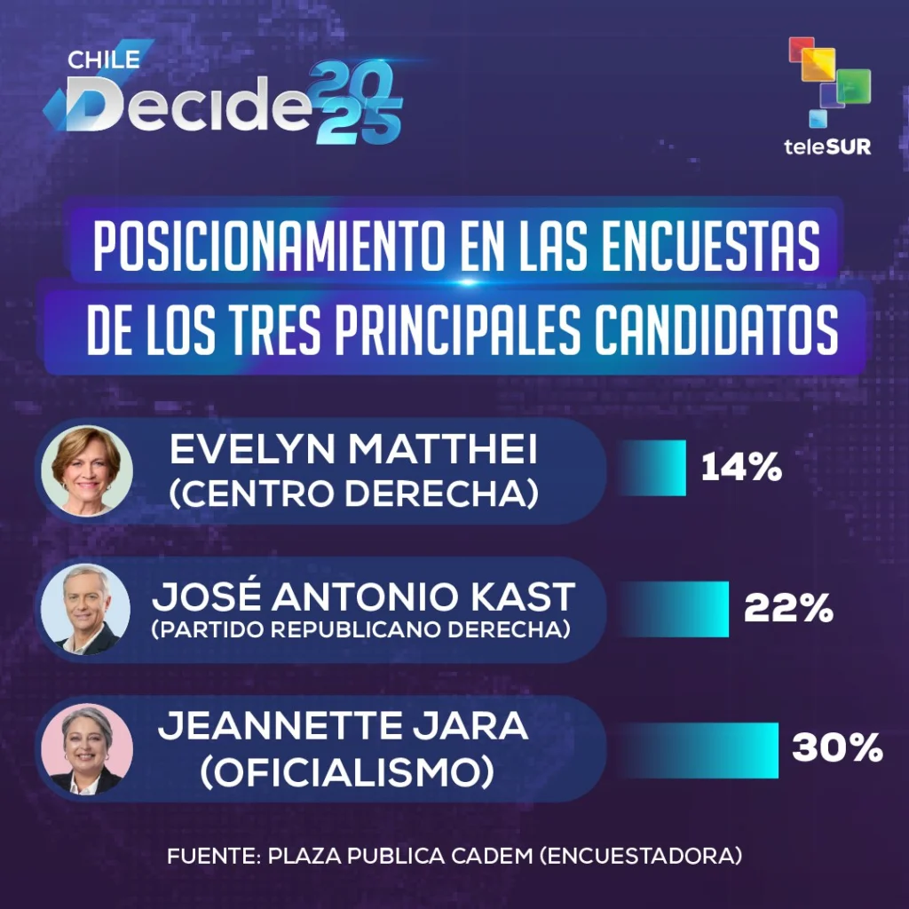 Chile Decide 2025: ¿Quiénes son los candidatos que disputan la presidencia? 2 photo 4947221014513388524 y