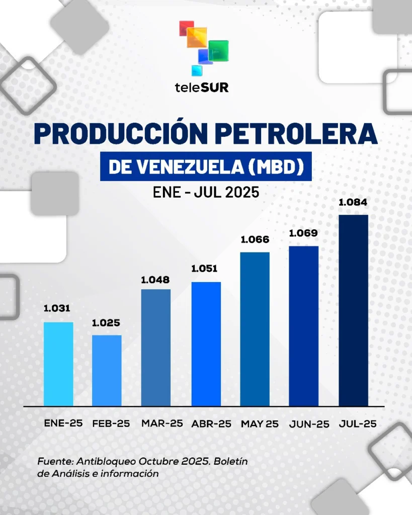 Venezuela en crecimiento económico ininterrumpido durante 2025 4 photo 4974390569605991404 y