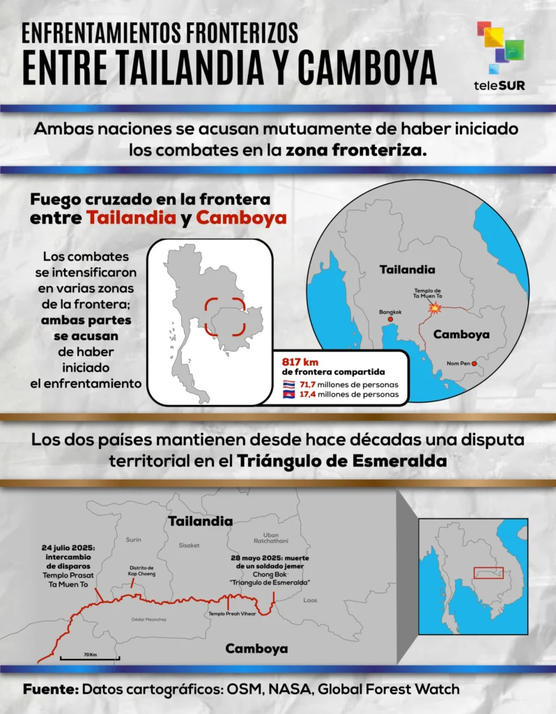 Violaciones de la tregua provocan nuevos enfrentamientos entre Tailandia y Camboya 2 tailandia cambodia enfrentamientos 798x1024 jpg