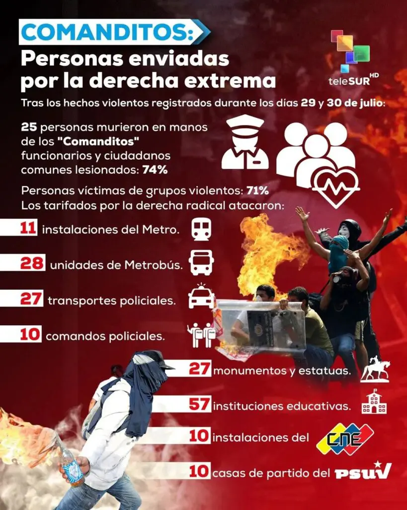 Venezuela libera a 99 detenidos por actos de violencia tras elecciones del 28 de julio 2 455198109 26327278560249891 1931045280985372683 n 819x1024 jpg