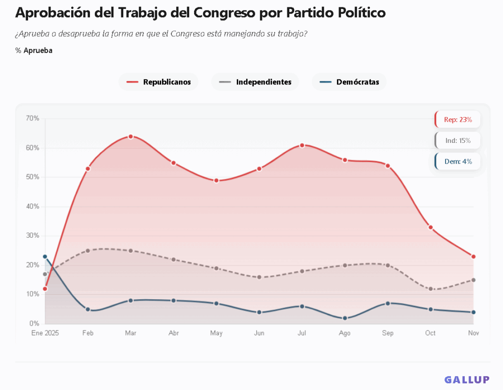 aprobacion congreso1