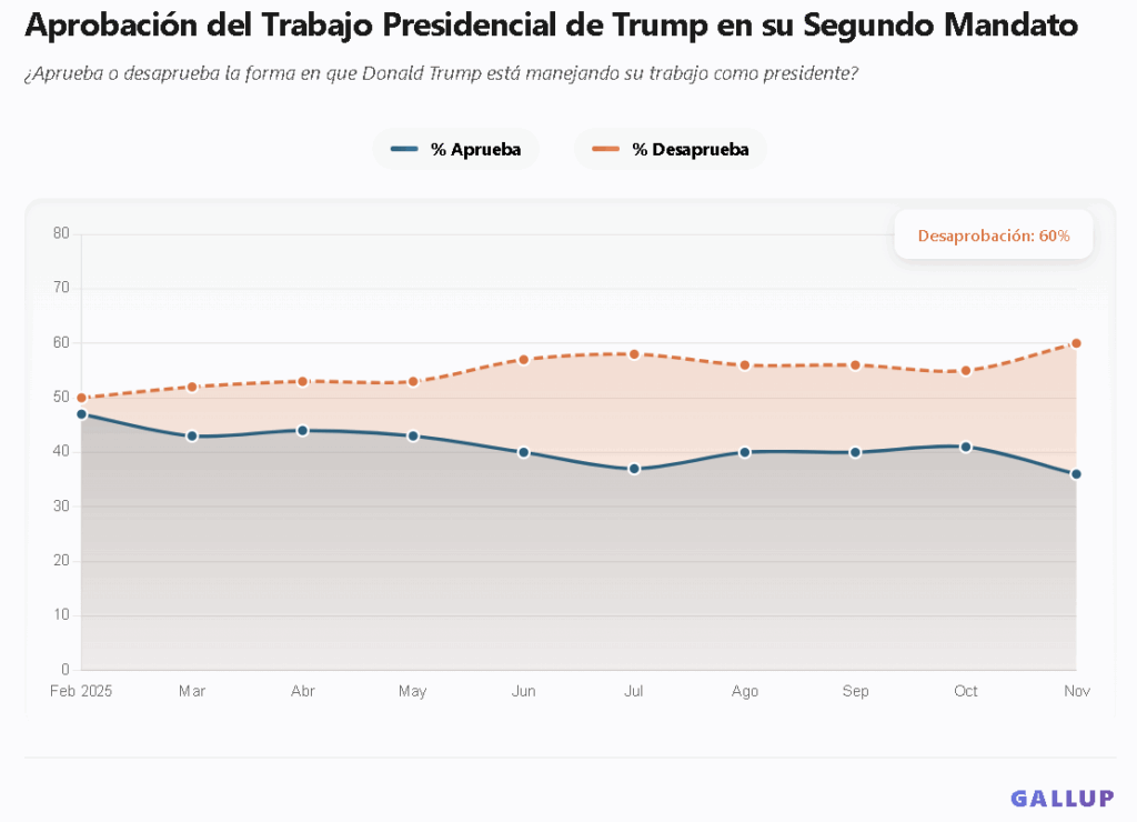 aprobacion trabajo 1
