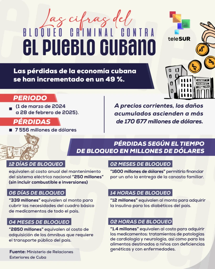 infografia las cifras del bloqueo