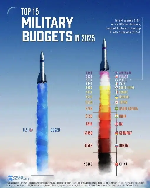 misiles usa.jpg