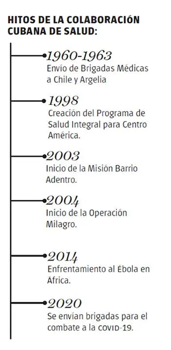 Médicos cubanos. Por encima de la mar, a sangre y cariño 2 f0431430.jpg