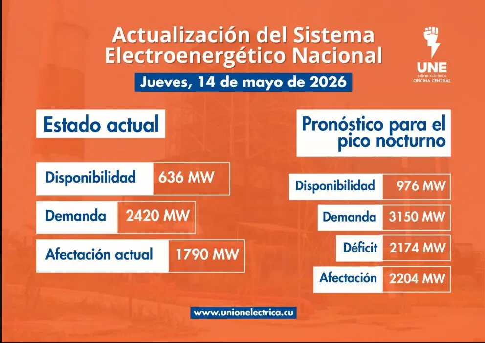 Cuba reactiva paulatinamente su sistema electroenergético tras desconexión parcial 2 une.jpg