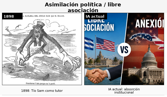 05 libre asociacion asimilacion 2.png