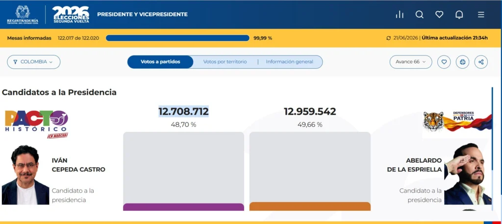 Trump se atribuye resultado del ultraderechista De la Espriella, aún sin escrutinio definitivo 2 captura de pantalla 2026 06 22 201348