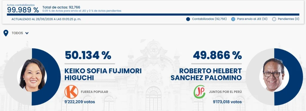 captura de pantalla web onpe resultados electorales 28 junio 2026