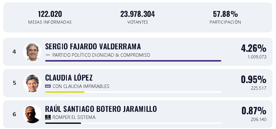 resultadocol3.png
