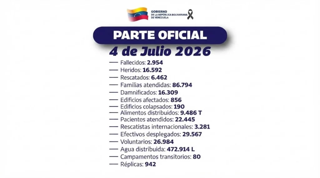 Gobierno venezolano coordina ayuda humanitaria con ONG mediante Naciones Unidas 2 5064807383602760695