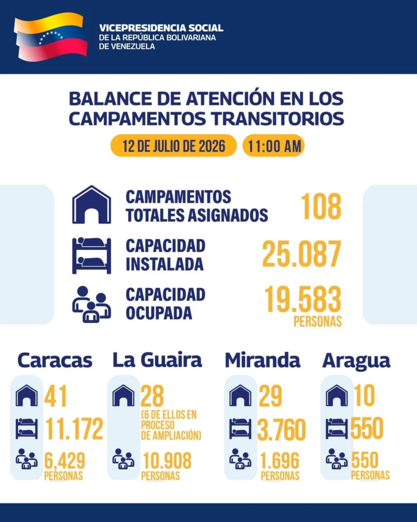 Estado venezolano atiende a más de 120.000 familias afectadas por sismos 2 campamentos transitorios 108 fecha 12 julio jpg