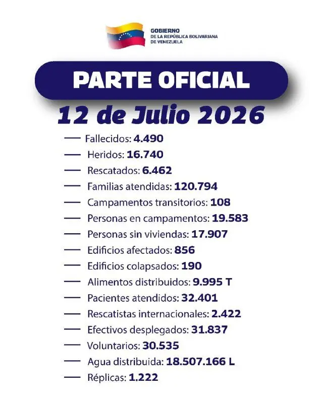 Estado venezolano atiende a más de 120.000 familias afectadas por sismos 3 descargar.jpg
