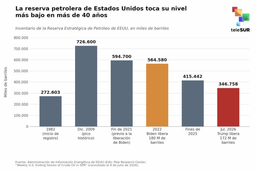 grafico reservasbajas