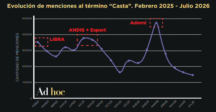 consultora ad hoc grafico 2.png
