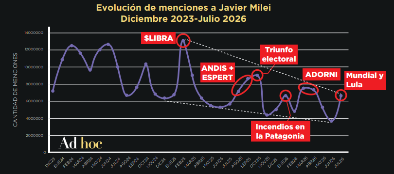 consultora ad hoc grafico.png