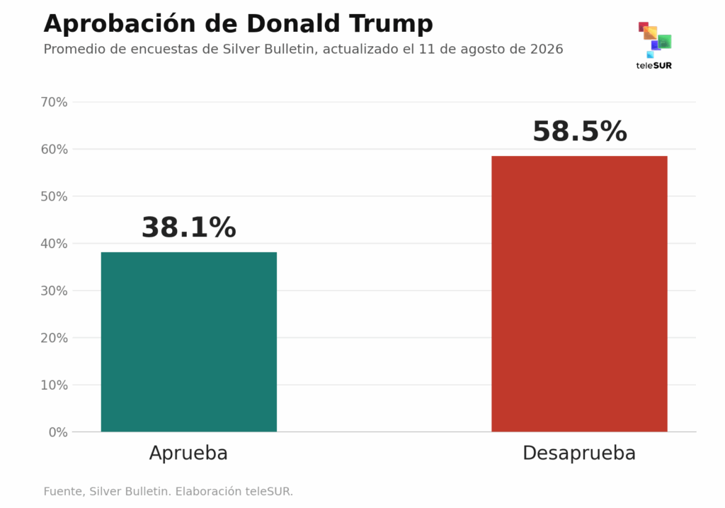 grafico aprobacion trump