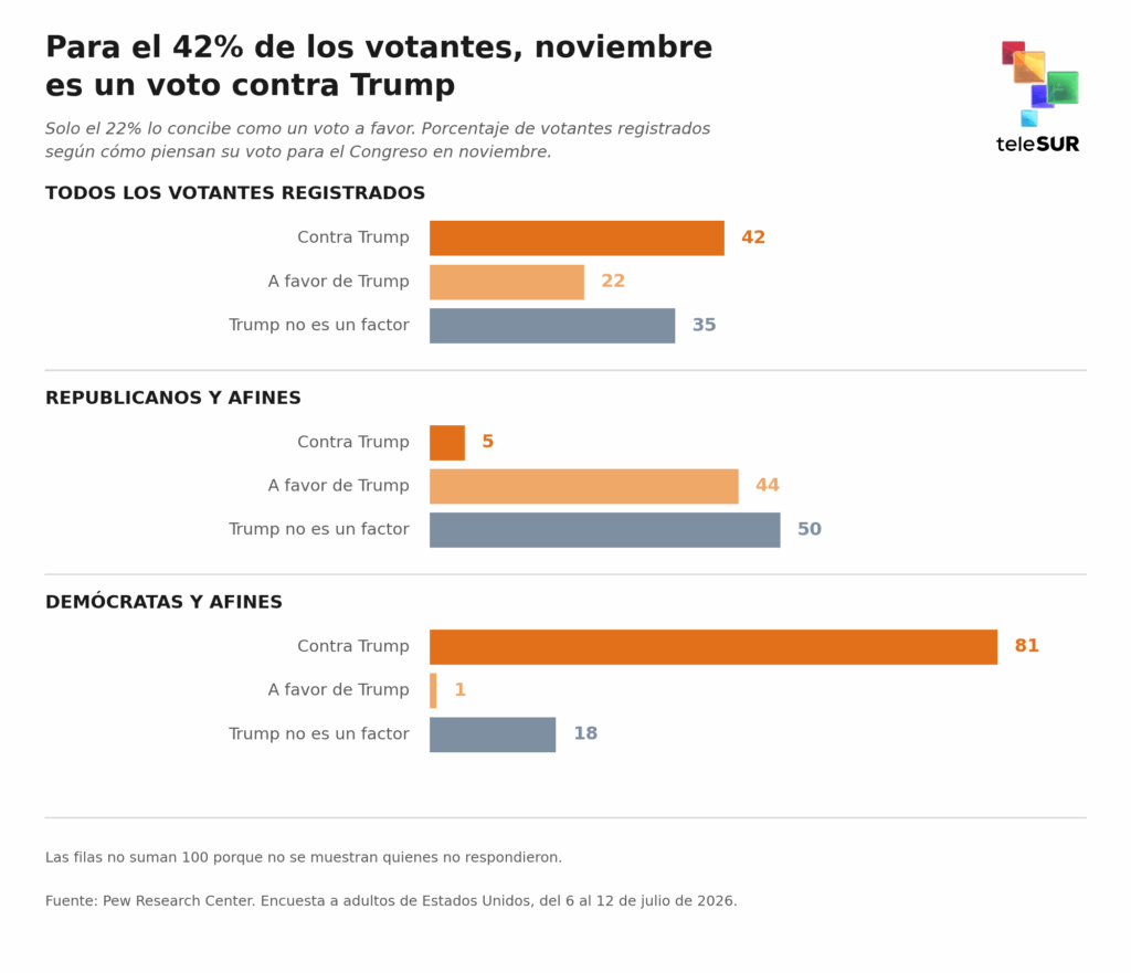 grafico voto trumpvf