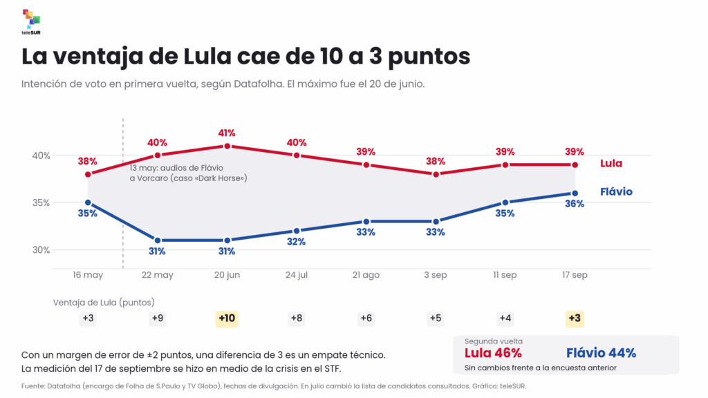 grafico unico datafolha