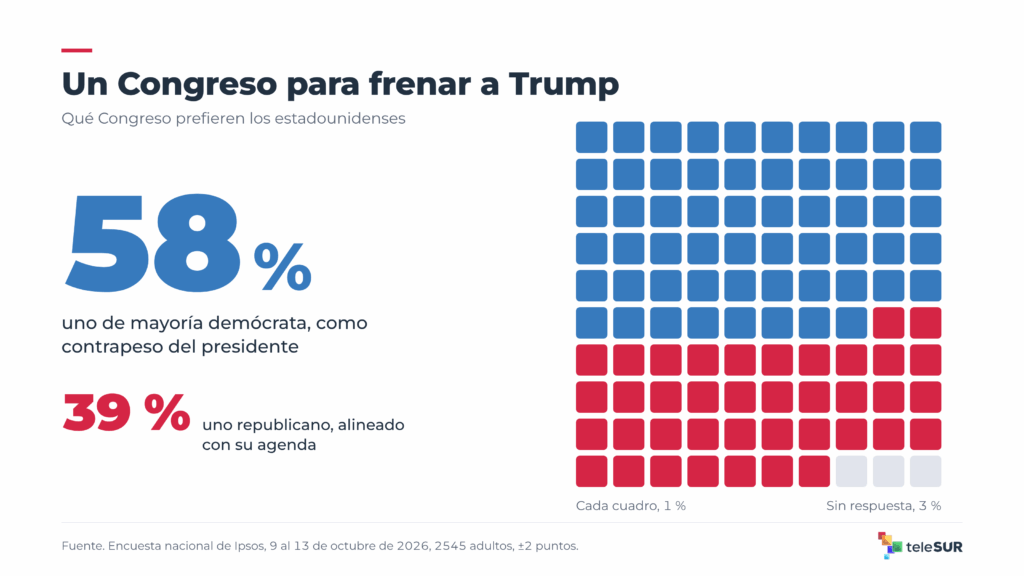 Claves del medio término, Trump se juega el Congreso en la gasolinera 2 01 congreso freno o apoyo