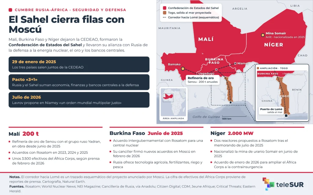 Cumbre Rusia-África, Moscú recibe al continente como pilar del mundo multipolar 4 03 sahel rusia africa web 1