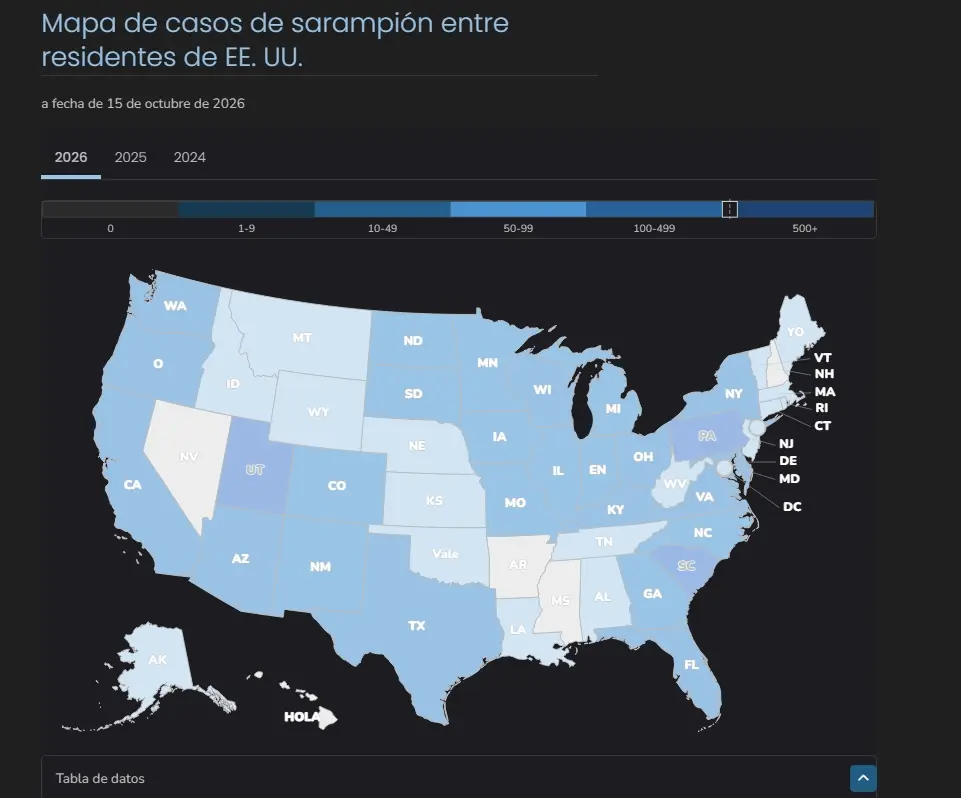 Estados Unidos supera los 4.400 casos de sarampión en 2026 3 captura de pantalla 18 10 2026 124248 www cdc gov .jpeg