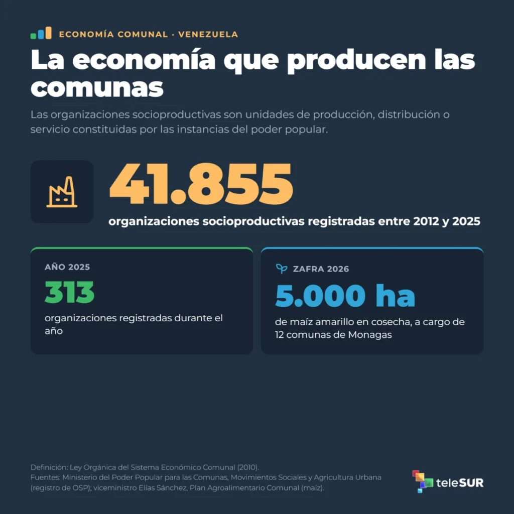 El pueblo elige y los recursos lo siguen, así funciona la consulta popular en Venezuela 6 consulta2 economia comunas 2026