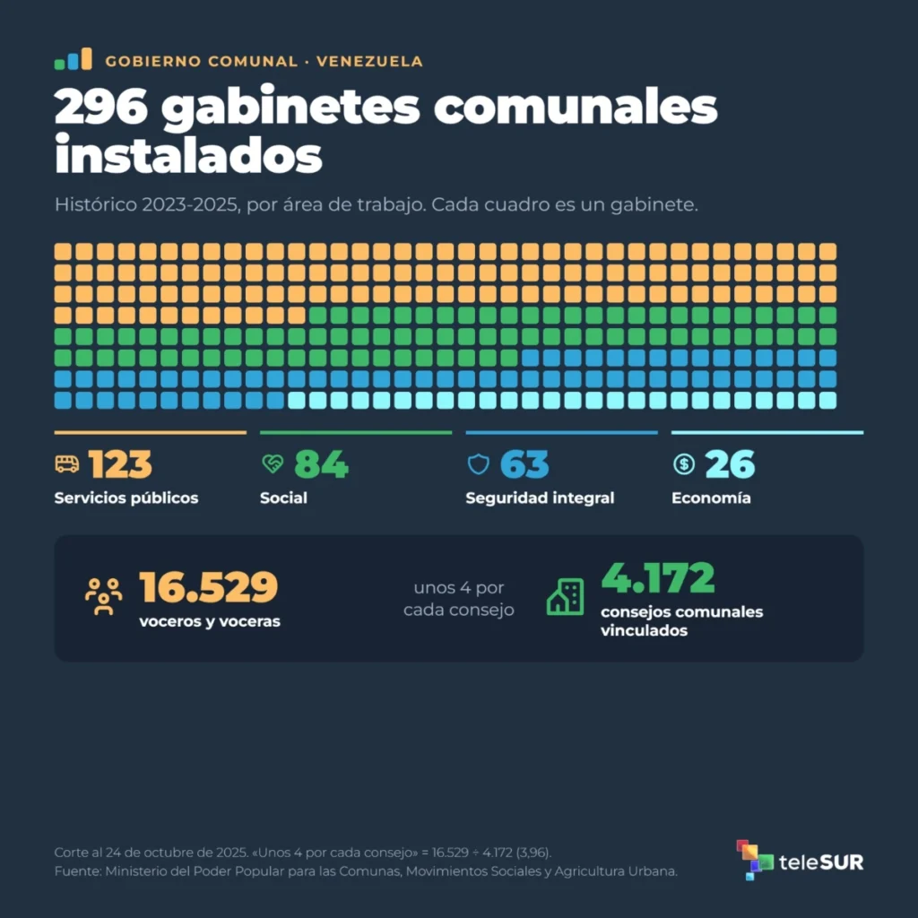 El pueblo elige y los recursos lo siguen, así funciona la consulta popular en Venezuela 4 consulta4 269gabinetes 2026