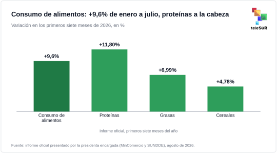 Economía venezolana, abastecimiento, estabilización y salario 4 image 4.png