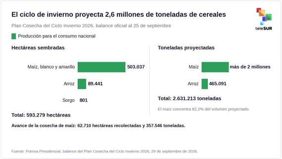 Economía venezolana, abastecimiento, estabilización y salario 5 image 5.png